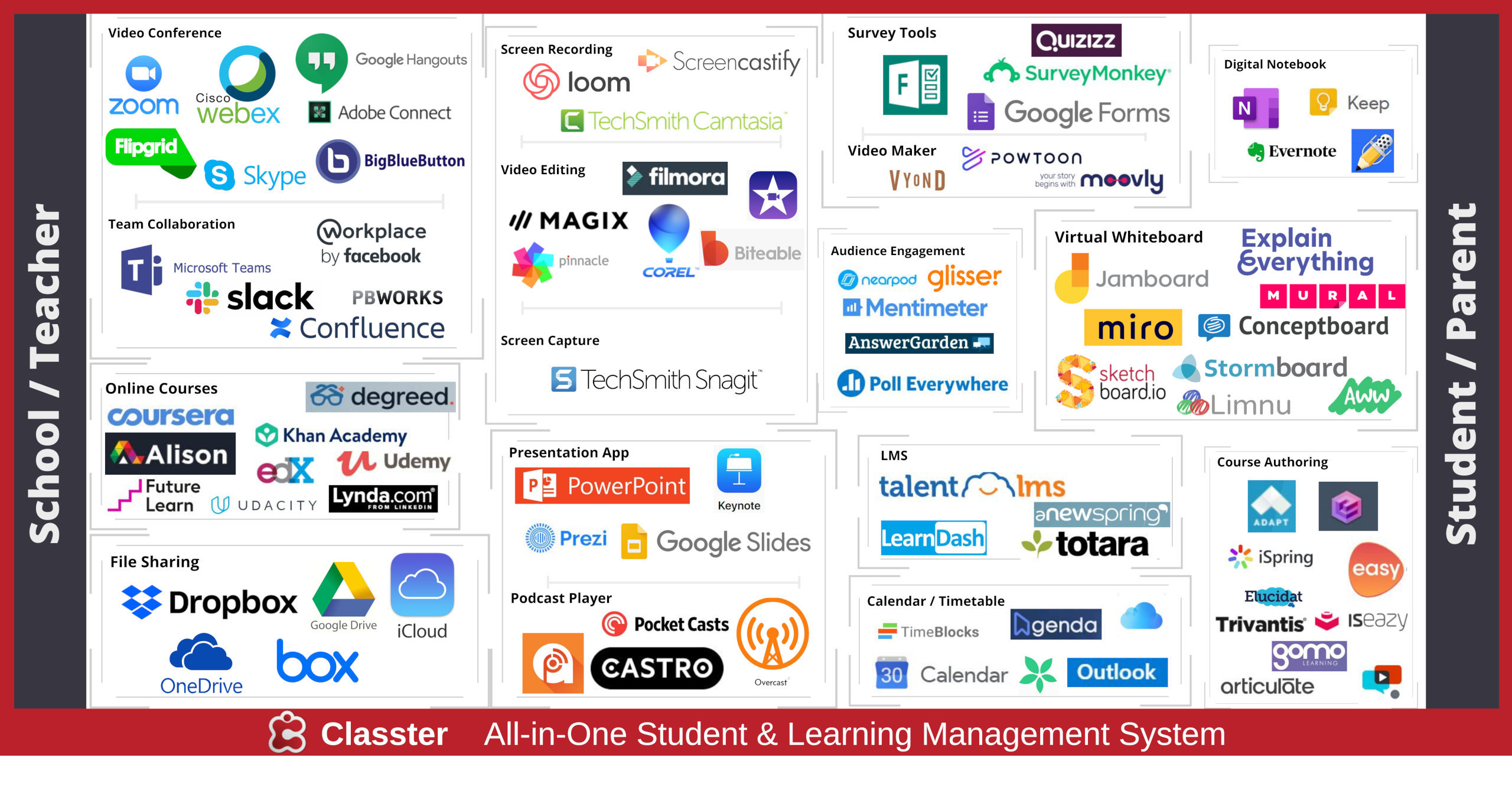 100 Tools for Creating the Digital Classroom Classter Allinone