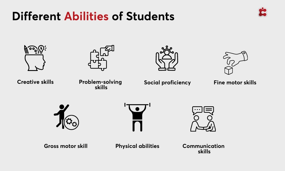 Understanding Diverse Student Abilities