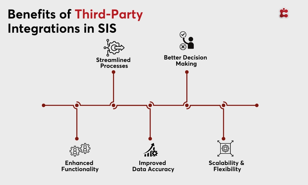 فوائد عمليات تكامل الطرف الثالث في SIS