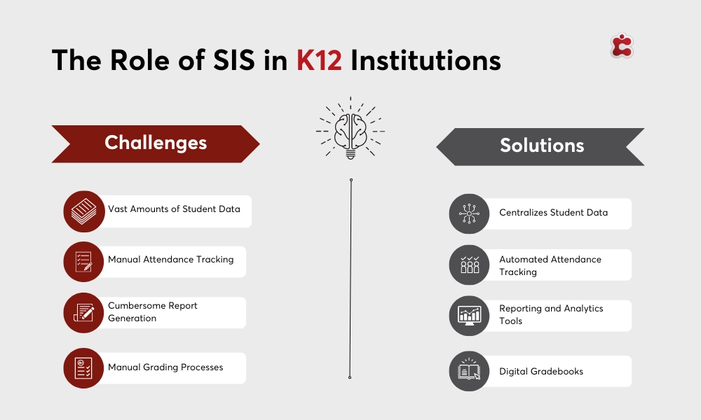 فوائد نظام معلومات الطالب K12