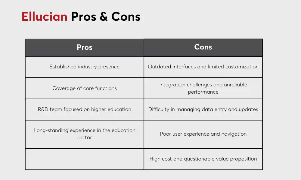 Πλεονεκτήματα και μειονεκτήματα της Ellucian