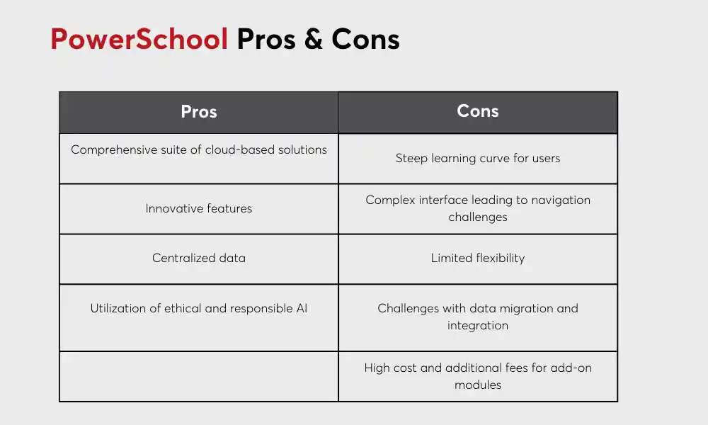 Pro e contro di PowerSchool