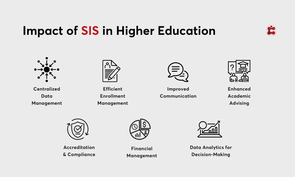 Systèmes d'information sur les étudiants Enseignement supérieur