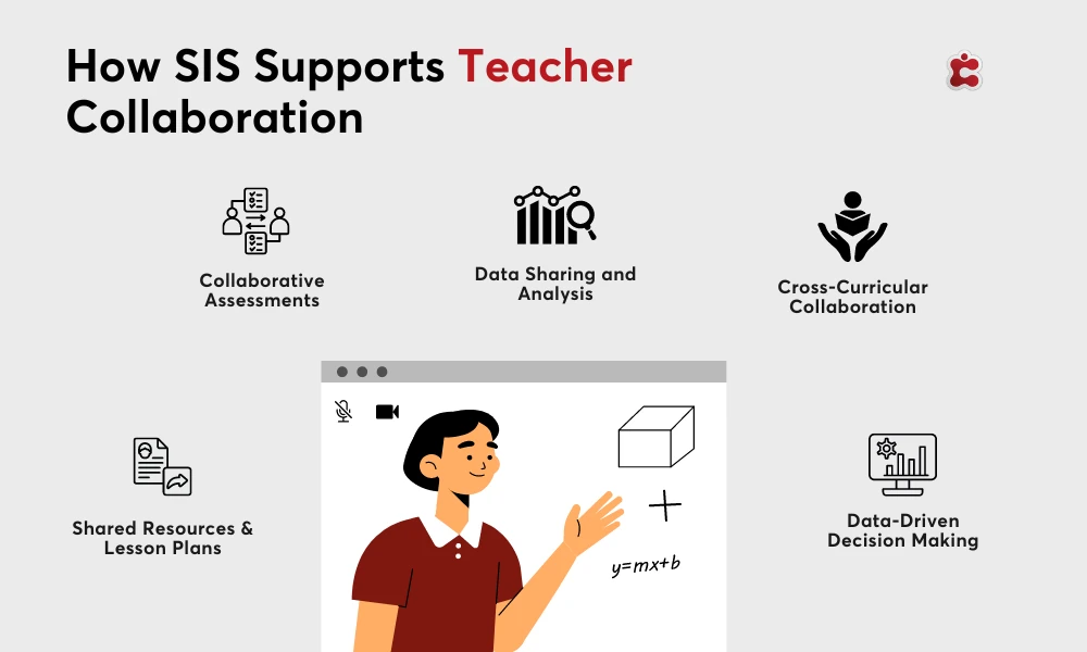 Student Information Systems (SIS) for K12