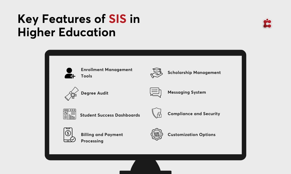 Studenteninformationssysteme in der Hochschulbildung