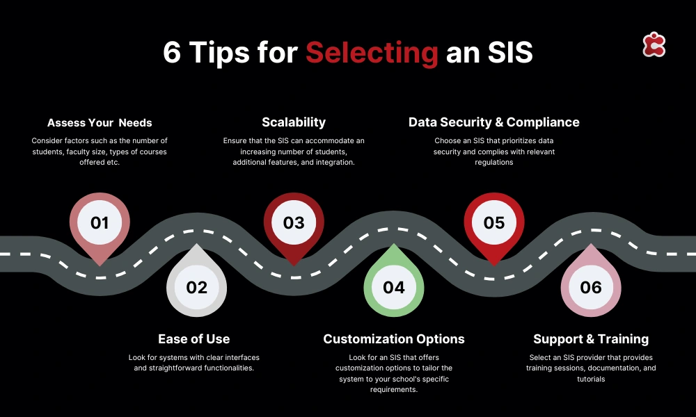 6 consigli per la scelta di un SIS