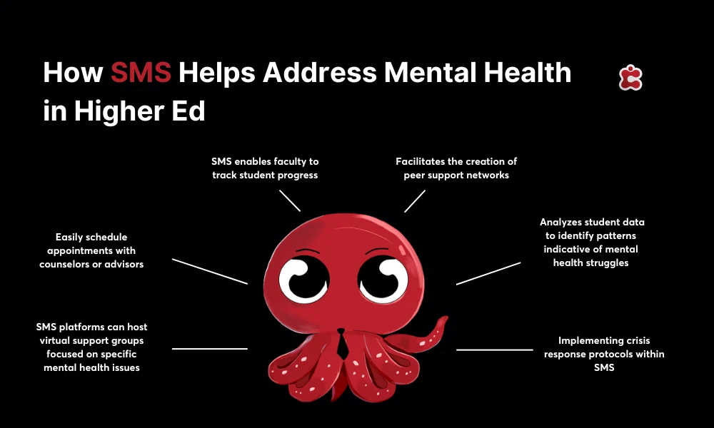 How SMS Helps Address Mental Health in Higher Ed