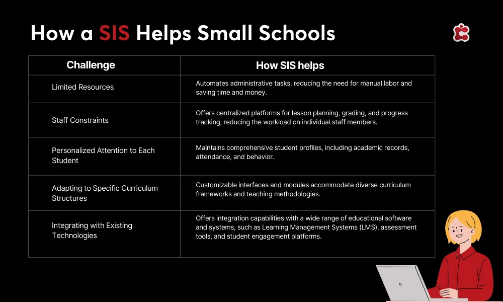كيف تساعد أنظمة معلومات الطلاب المدارس الصغيرة