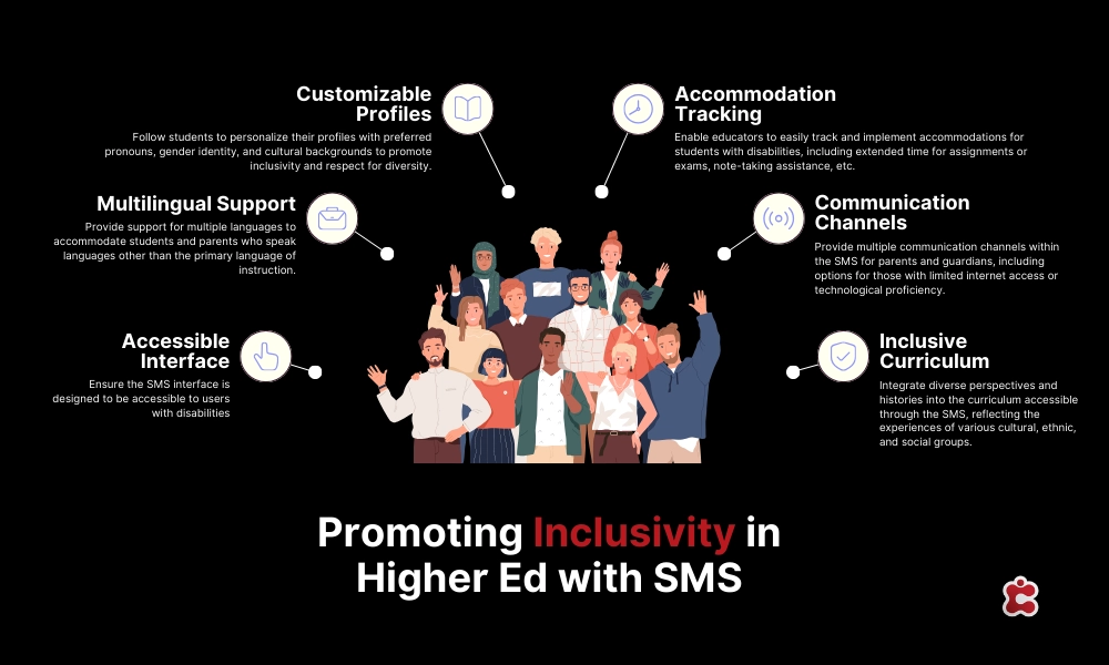 Promoting Inclusivity in Higher Education with Student Management Systems