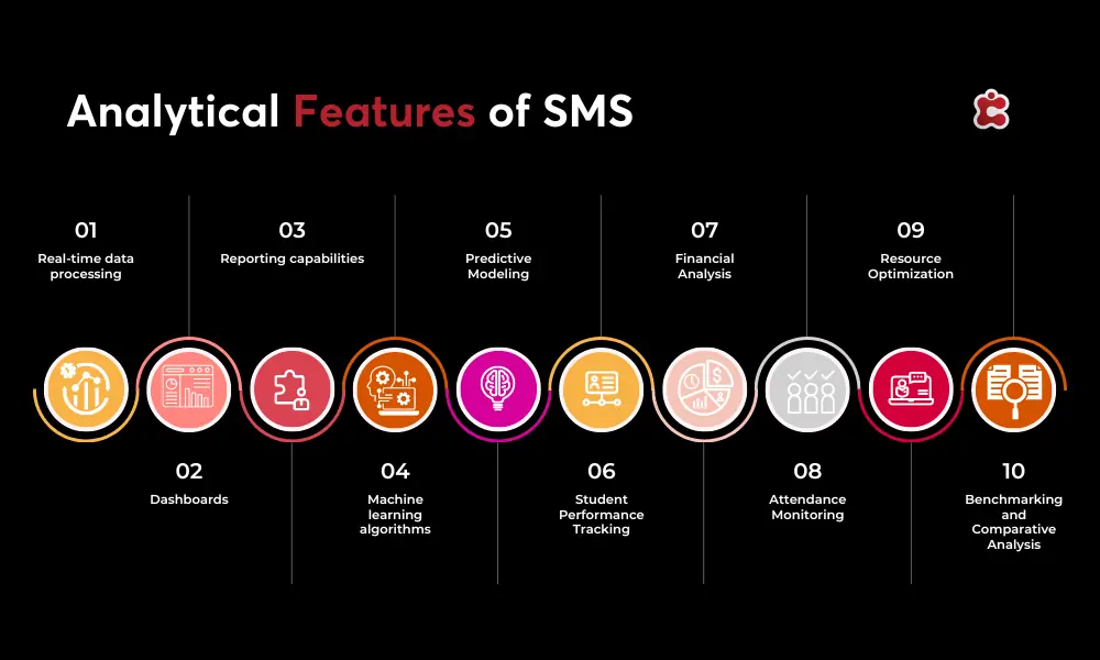 Analytical Features of SMS