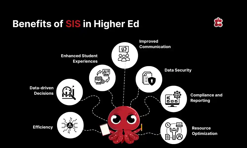 Avantages de l'utilisation du SIS dans l'enseignement supérieur