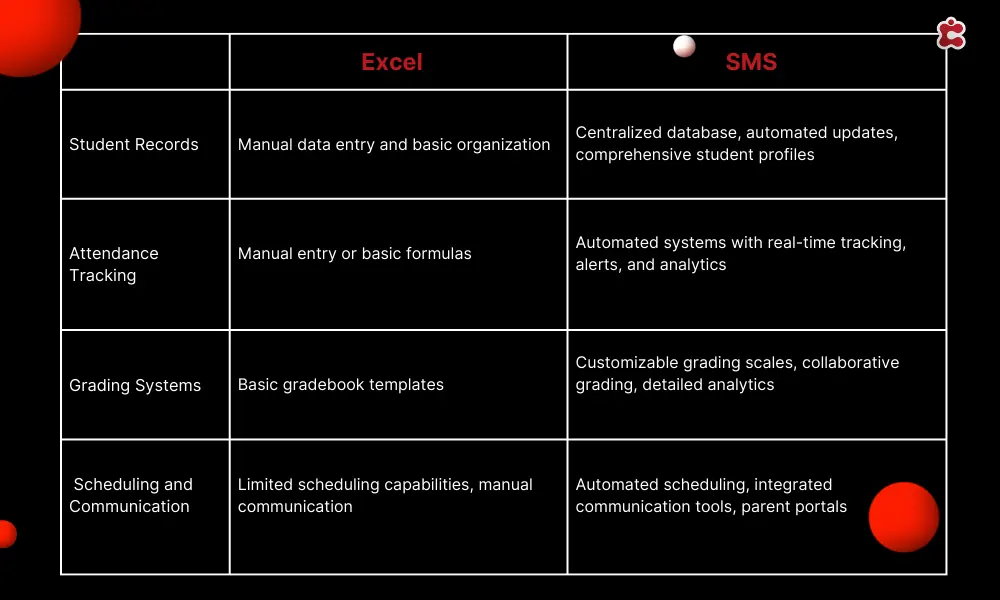 Excel Vs School Management Systems Comparative Analysis