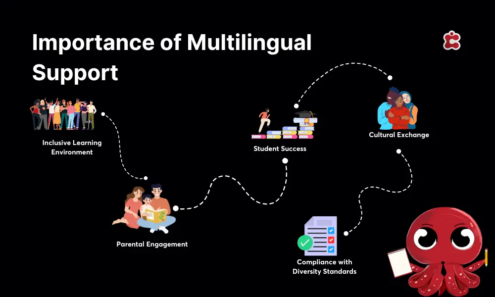 Importance of Multilingual Support in Schools