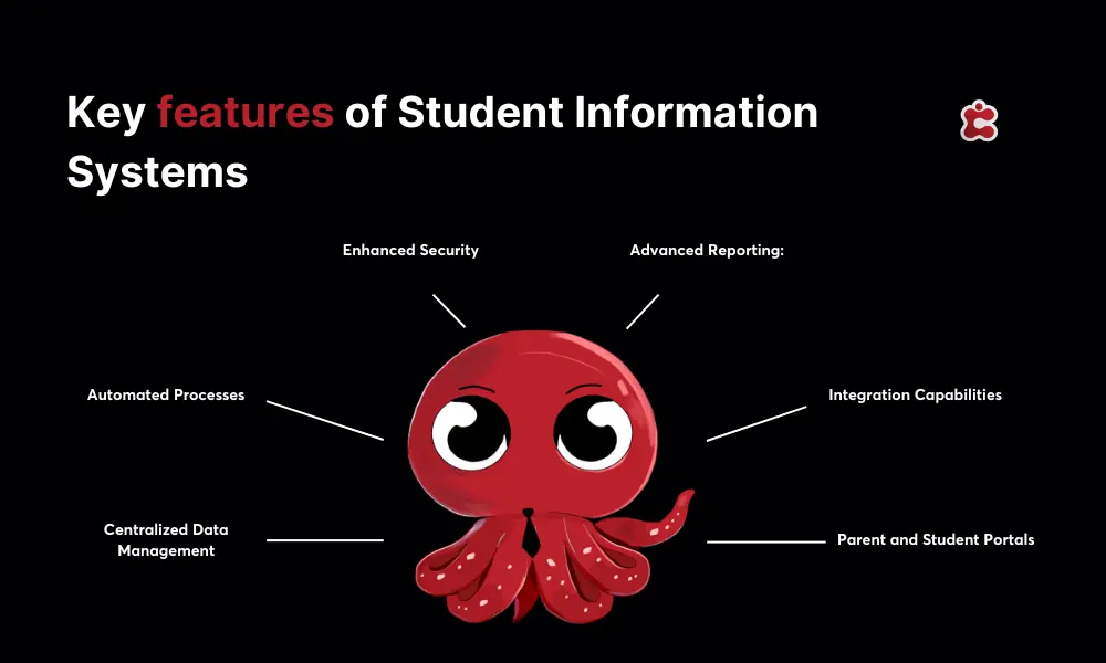 Principales caractéristiques d'un système d'information sur les étudiants