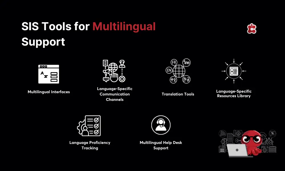 SIS Tools for Multilingual Support