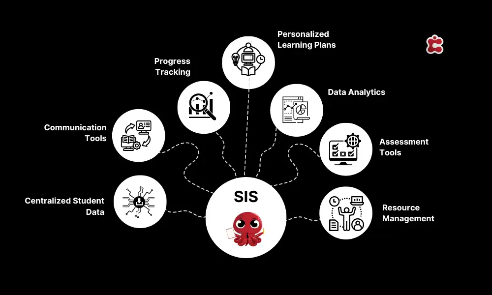 The Role of Student Information Systems in Achieving ISTE Standards ...