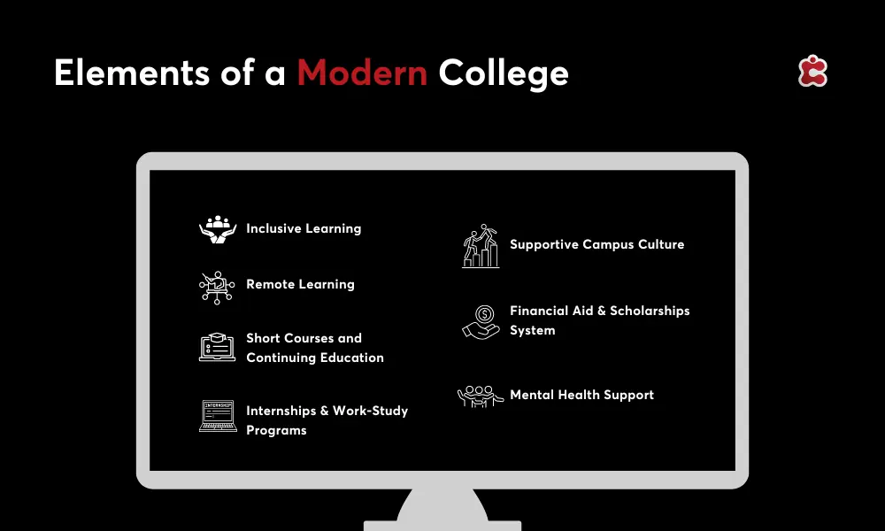 Elements of a Modern College