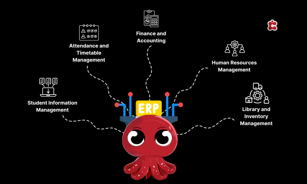 Caratteristiche di un ERP scolastico