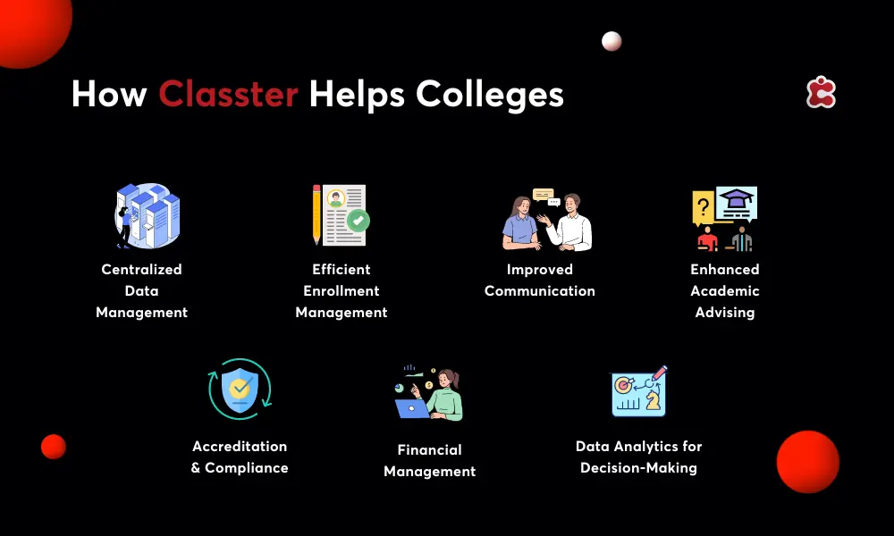 How Classter Helps Colleges