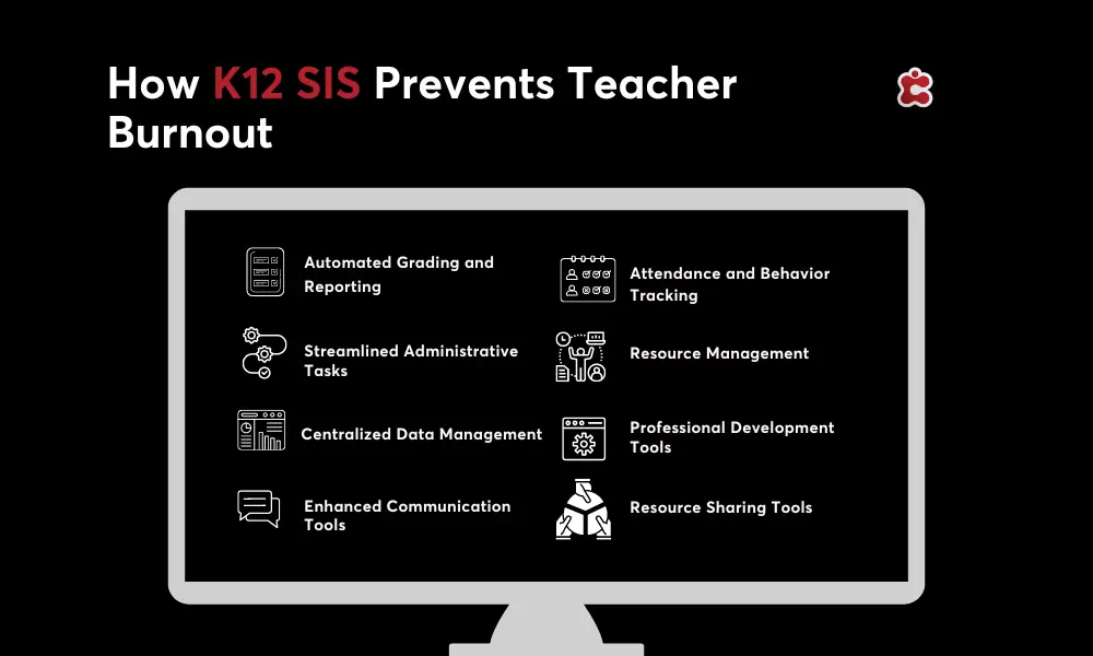 كيف يحول نظام K12 SIS دون إرهاق المعلمين