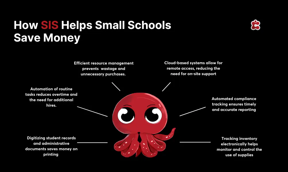 How SIS helps Small Schools save money