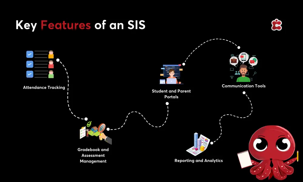 الميزات الرئيسية لنظام معلومات SIS للمعلمين