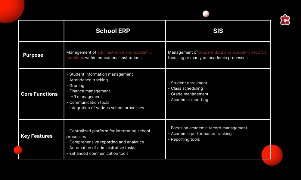 ERP scolastico vs SIS