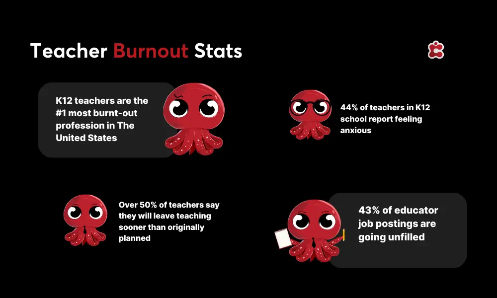 Statistiken über Burnout bei Lehrern