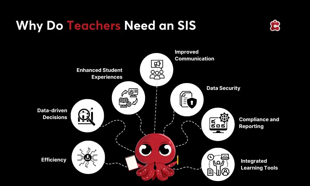 لماذا يحتاج المعلمون إلى نظام معلومات SIS