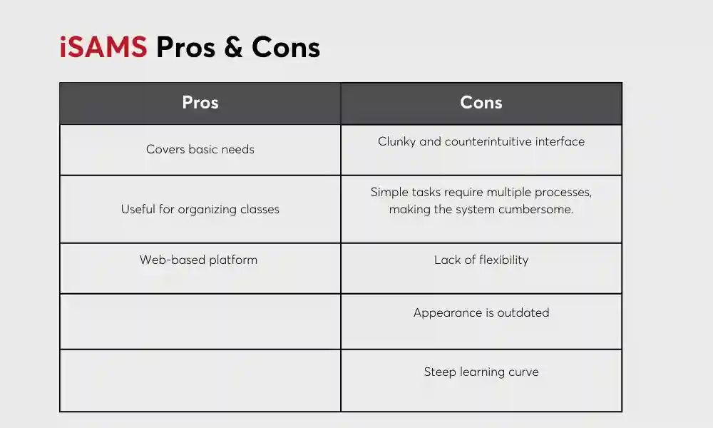 Pros y contras de iSAMS