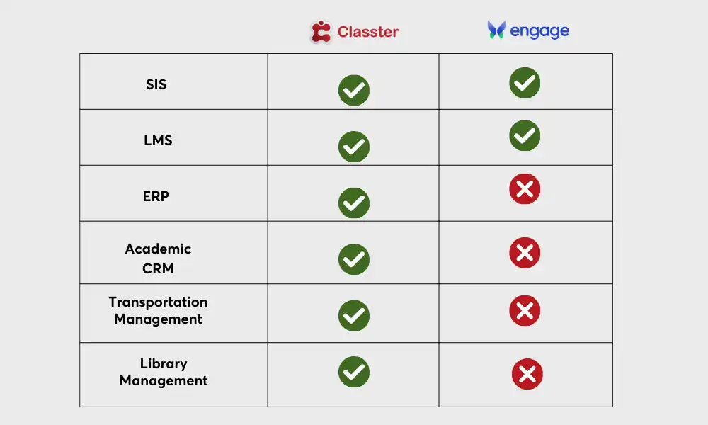 Classter Vs Engage SIS