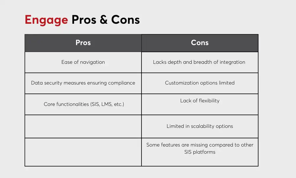 Engage Pros and Cons