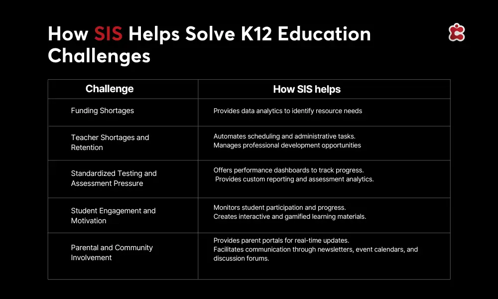 Come il SIS aiuta a risolvere le sfide dell'istruzione K12