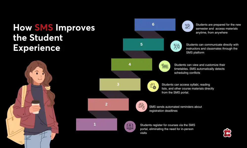 كيف تعمل الرسائل النصية القصيرة على تحسين تجربة الطالب