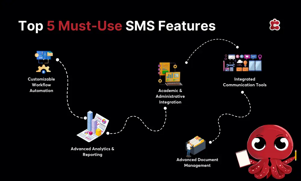 Les 5 fonctions SMS les plus utilisées