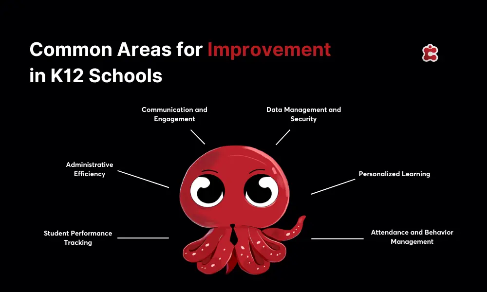 Areas of Improvement In K12 Schools