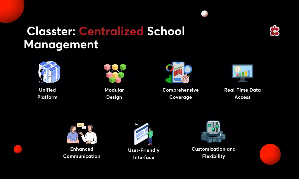 Centralized School Management