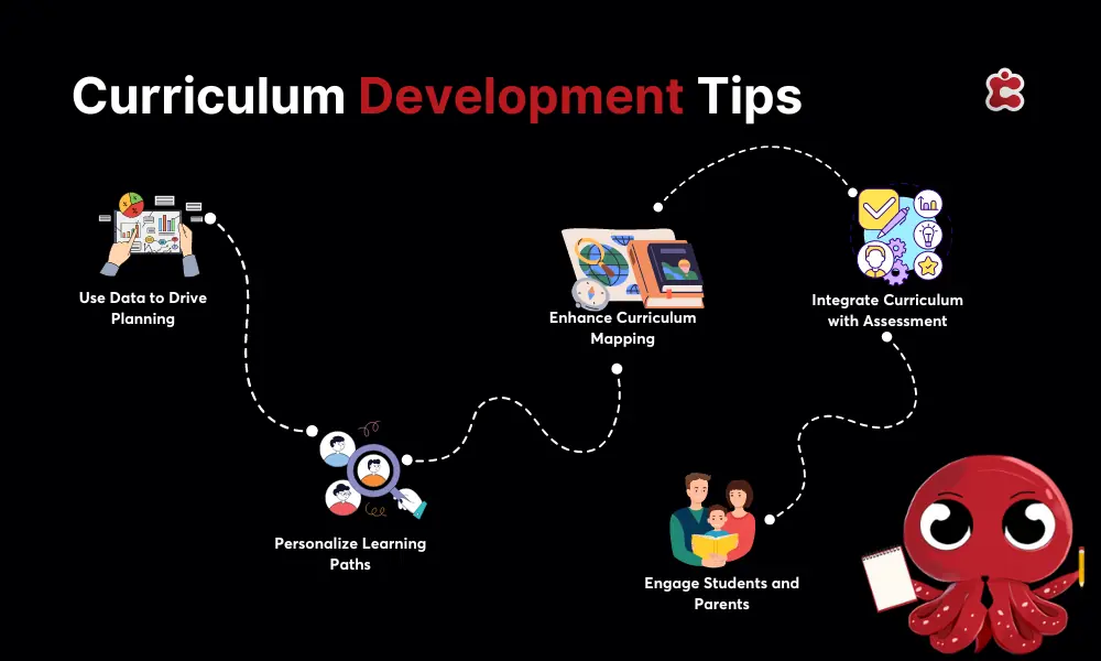 Curriculum Development Tips