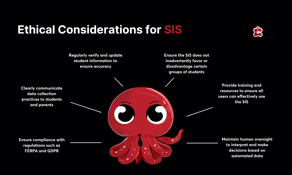 Considérations éthiques pour les SIS