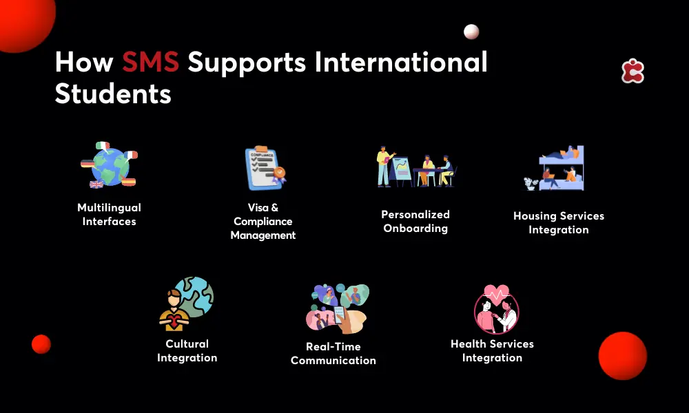 How SMS Supports International Students