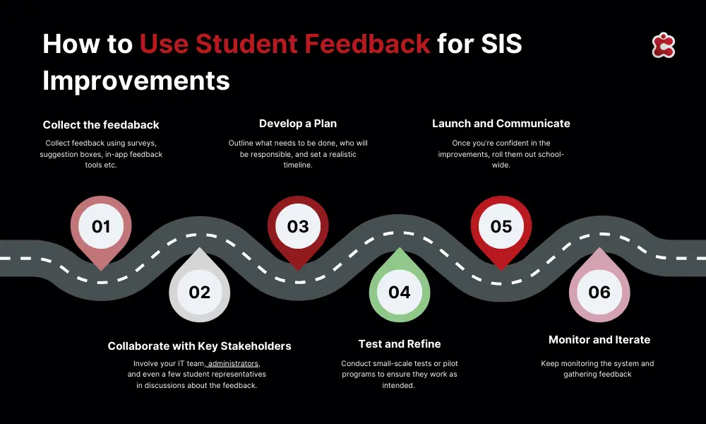 Come utilizzare il feedback degli studenti per migliorare il SIS