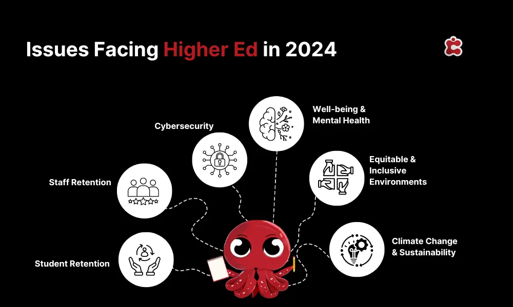 Issues Facing Higher Ed in 2024