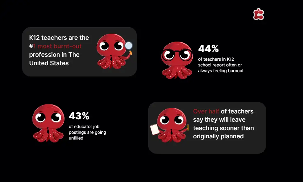 K12 Teachers Stats