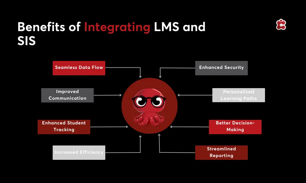 Avantages de l'intégration de la LMS et du SIS