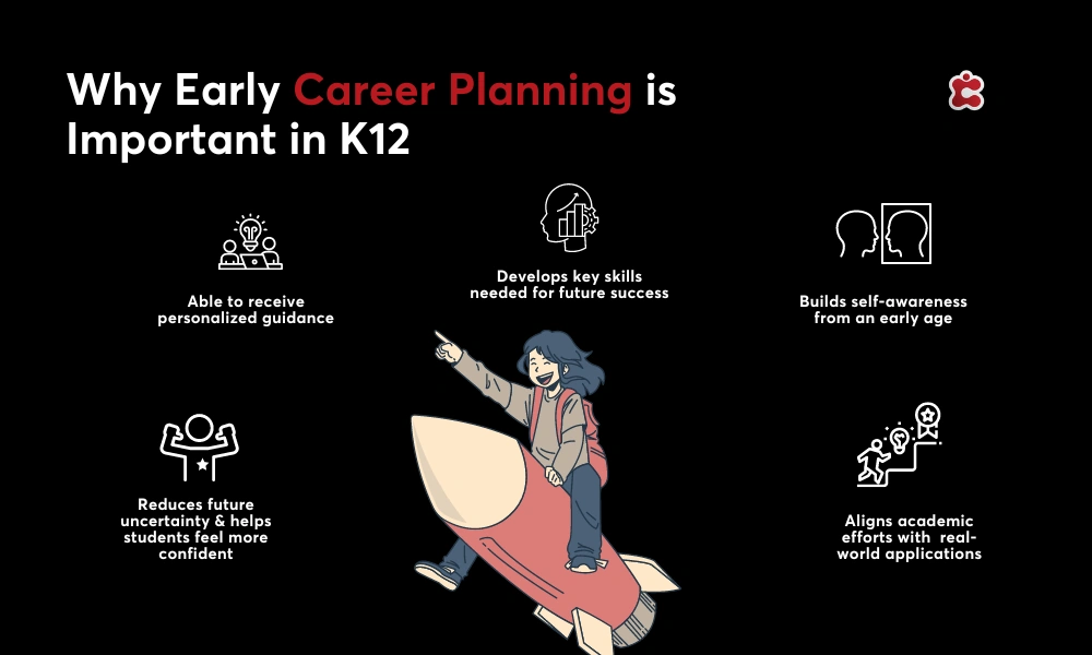 Why Early Career Planning is Important in K12 Education 