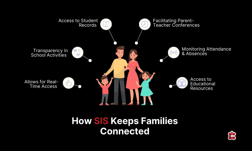 Comment SIS permet aux familles de rester connectées