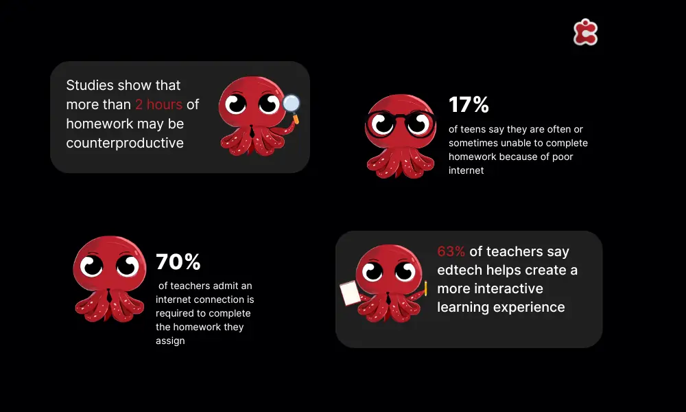 Homework Stats in K12 schools