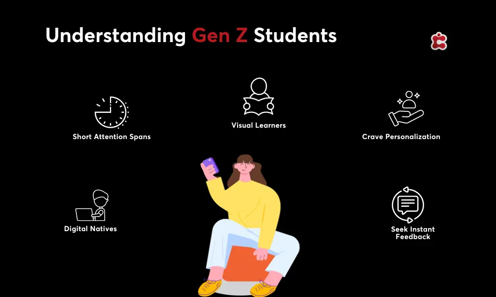 Understanding Gen Z Studnets