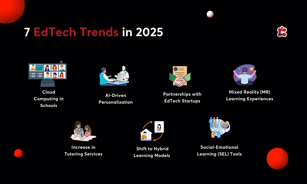 7 Tendances EdTech en 2025