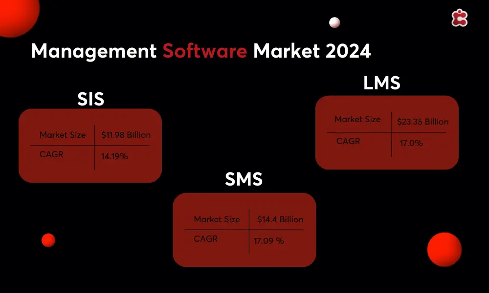 Marché des logiciels de gestion 2024